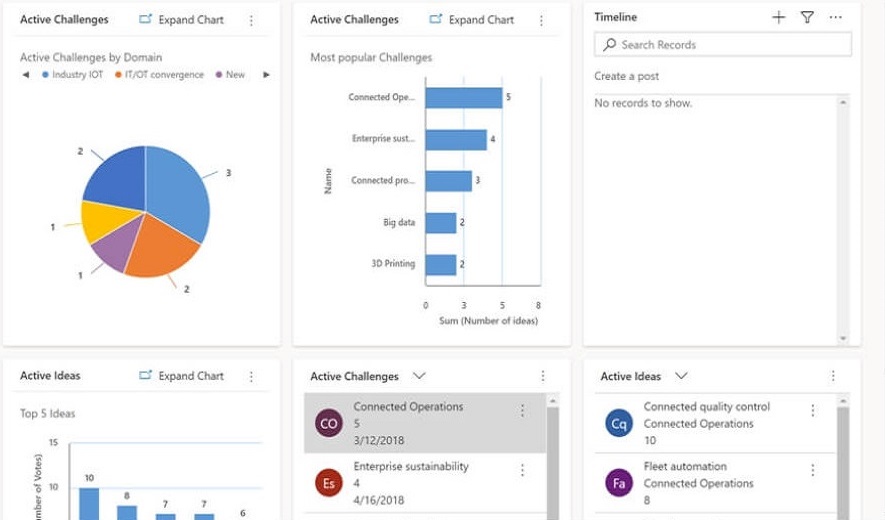 Modern and intuitive dashboards and apps